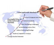 全球市場成功指南：跨境行銷SEO關鍵策略解析全球市場成功指南：跨境行銷SEO關鍵策略