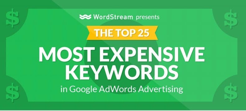 google adwords top 25 most expensive keywords