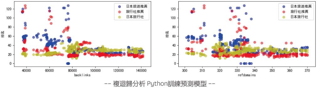 行銷科學 - Python 訓練預測模型