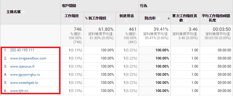 包含「鬼流量」垃圾流量的數據範例