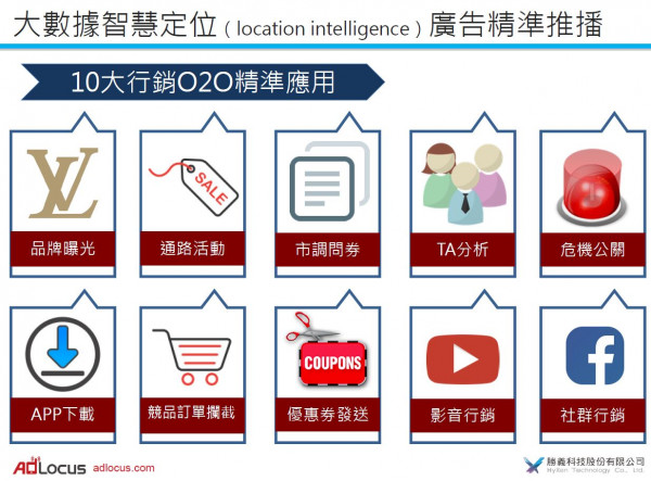 行銷o2o精準應用