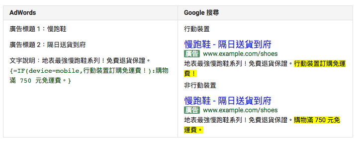 利用Google Adwords函數製作廣告文案