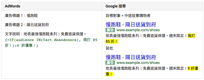 利用Google Adwords函數製作廣告文案