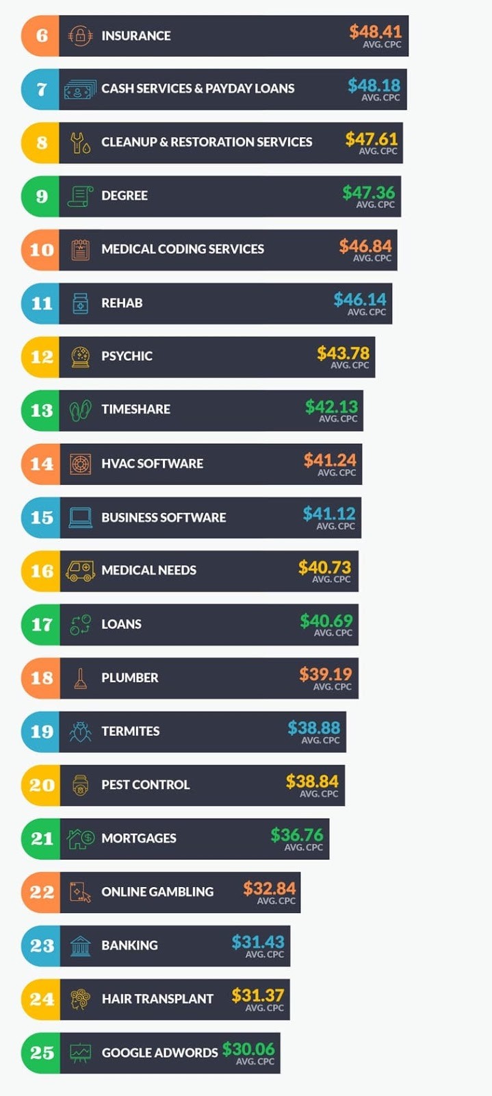 google adwords top 25 most expensive keywords_3