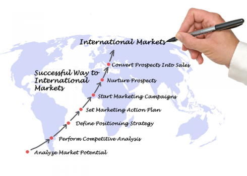 全球市場成功指南：跨境行銷SEO關鍵策略
