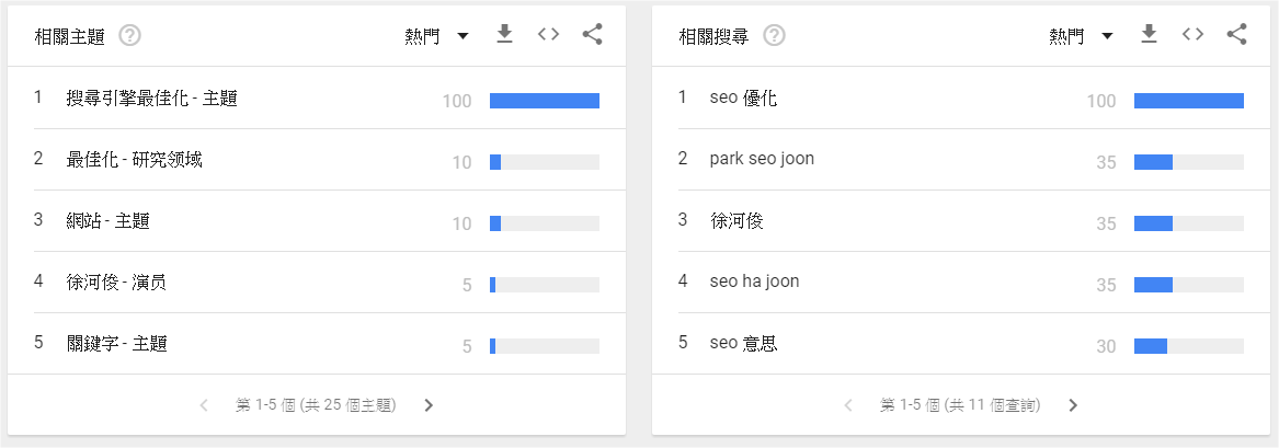 google trends seo result