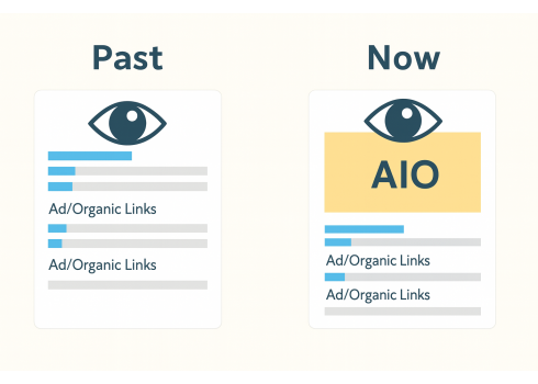 AIO 時代下，SEO 和廣告真的沒用了嗎？一篇搞懂怎麼做