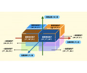 什麼是RFM模型？使用RFM三大指標，帶你找出重量級客群！