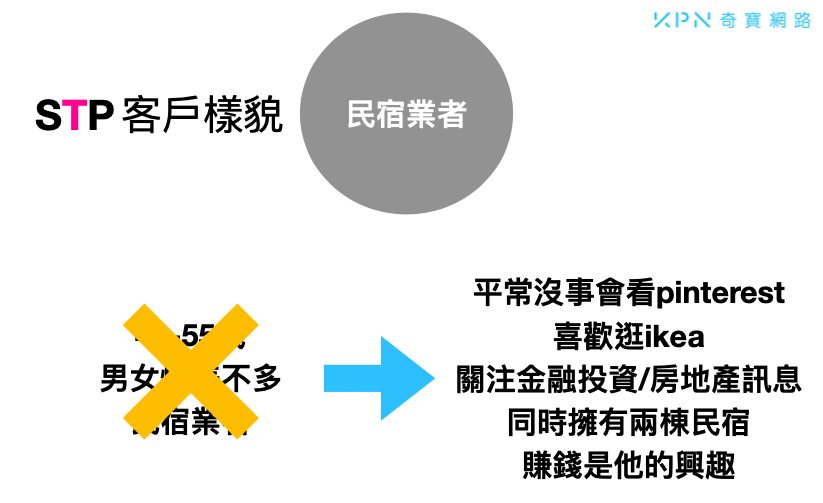 STP客戶樣貌