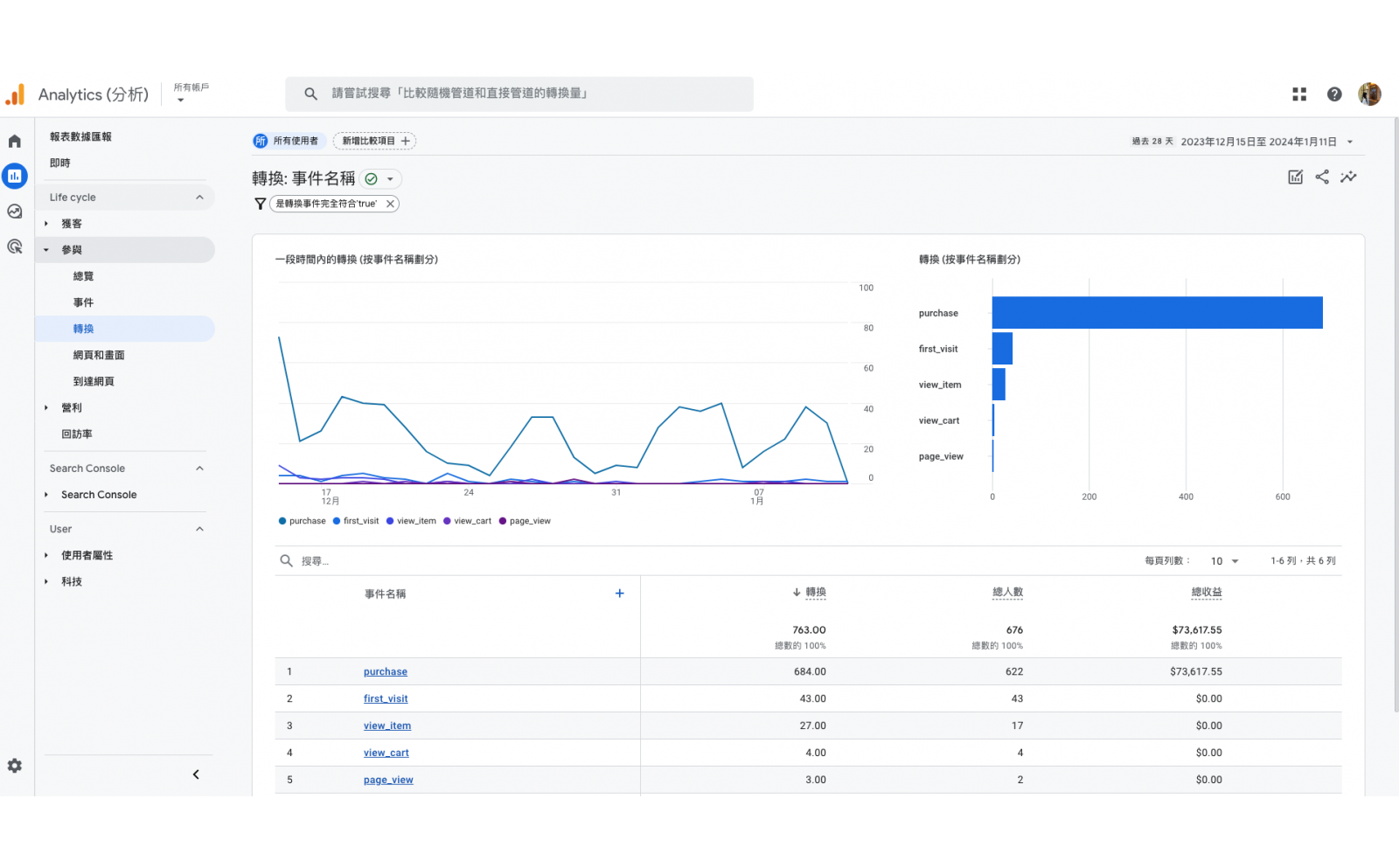 Google Ads與Google Analytics整合分析