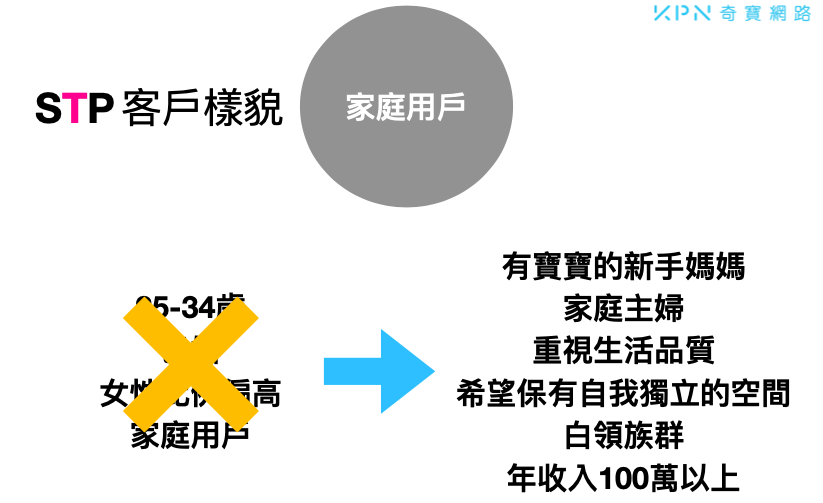 STP客戶樣貌