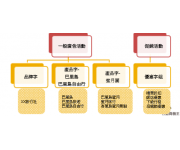 一堆數據讓你疑惑嗎? 3個步驟讓你掌握Google AdWords