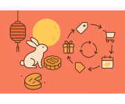 中秋節節慶行銷必學心法，6步驟SOP複製到全年檔期中秋節節慶行銷必學心法，6步驟SOP複製到全年檔期
