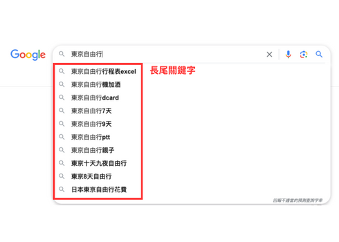 深入了解長尾關鍵字策略，全面提升您的行銷效益
