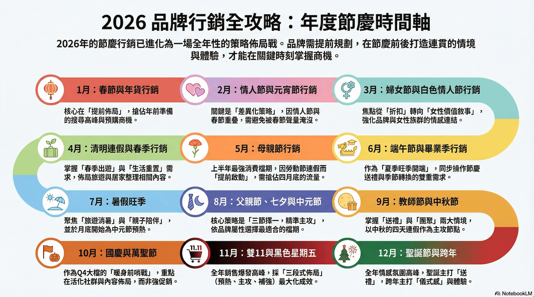 2026marketingplan