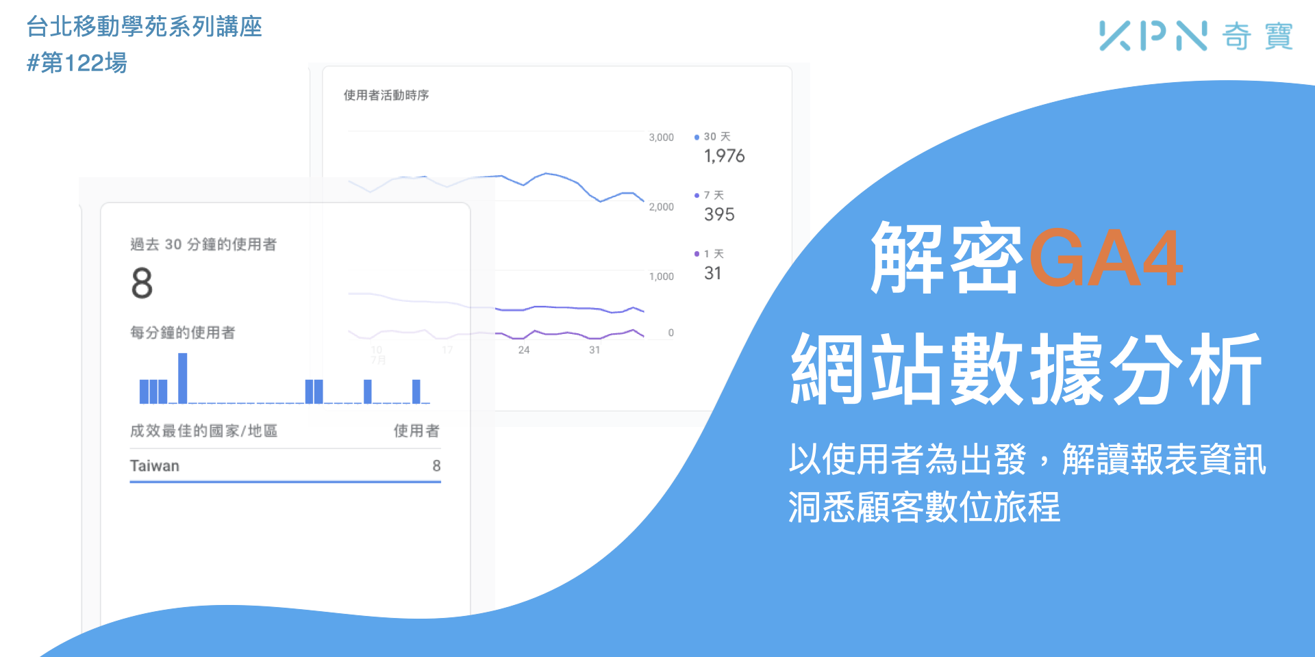 解密GA4網站數據分析 - 以使用者為出發，解讀報表資訊，洞悉顧客數位旅程