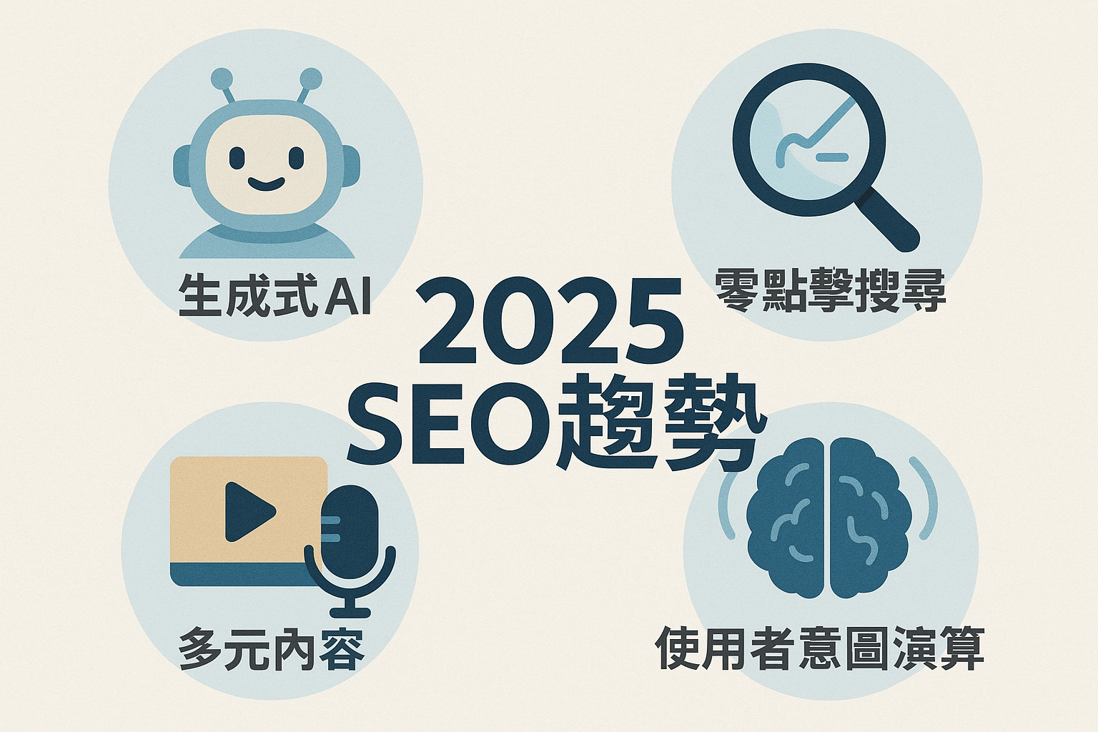2025 SEO新趨勢：生成式AI如何讓品牌從邊緣人變熱搜主角？