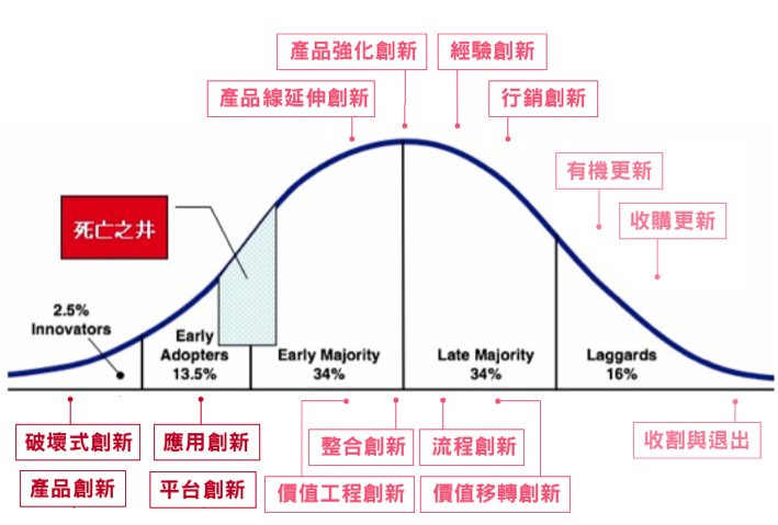 策略運用