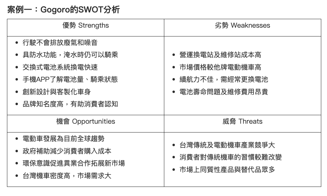 SWOT
