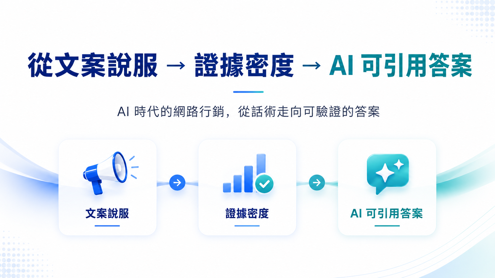 AI 時代的網路行銷：從文案說服走向證據密度與 AI 可引用答案