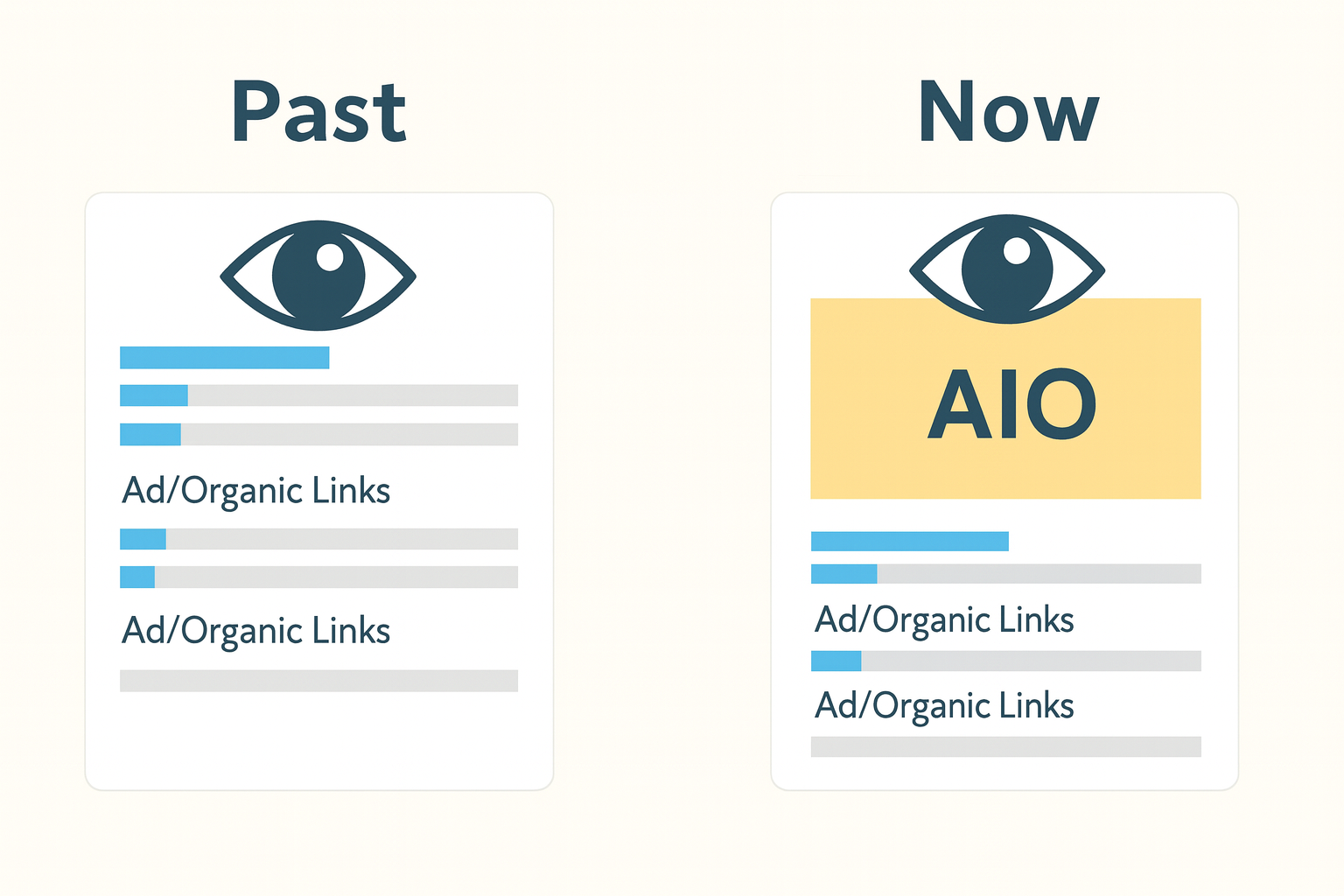 AIO 時代下，SEO 和廣告真的沒用了嗎？一篇搞懂怎麼做