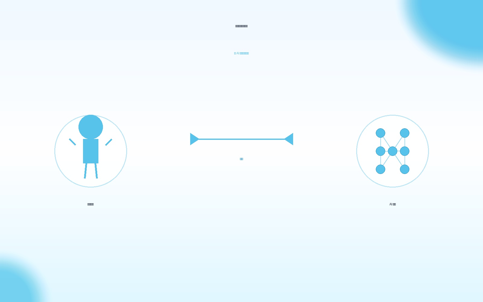一半的流量不是人：人類決策 vs AI 代理