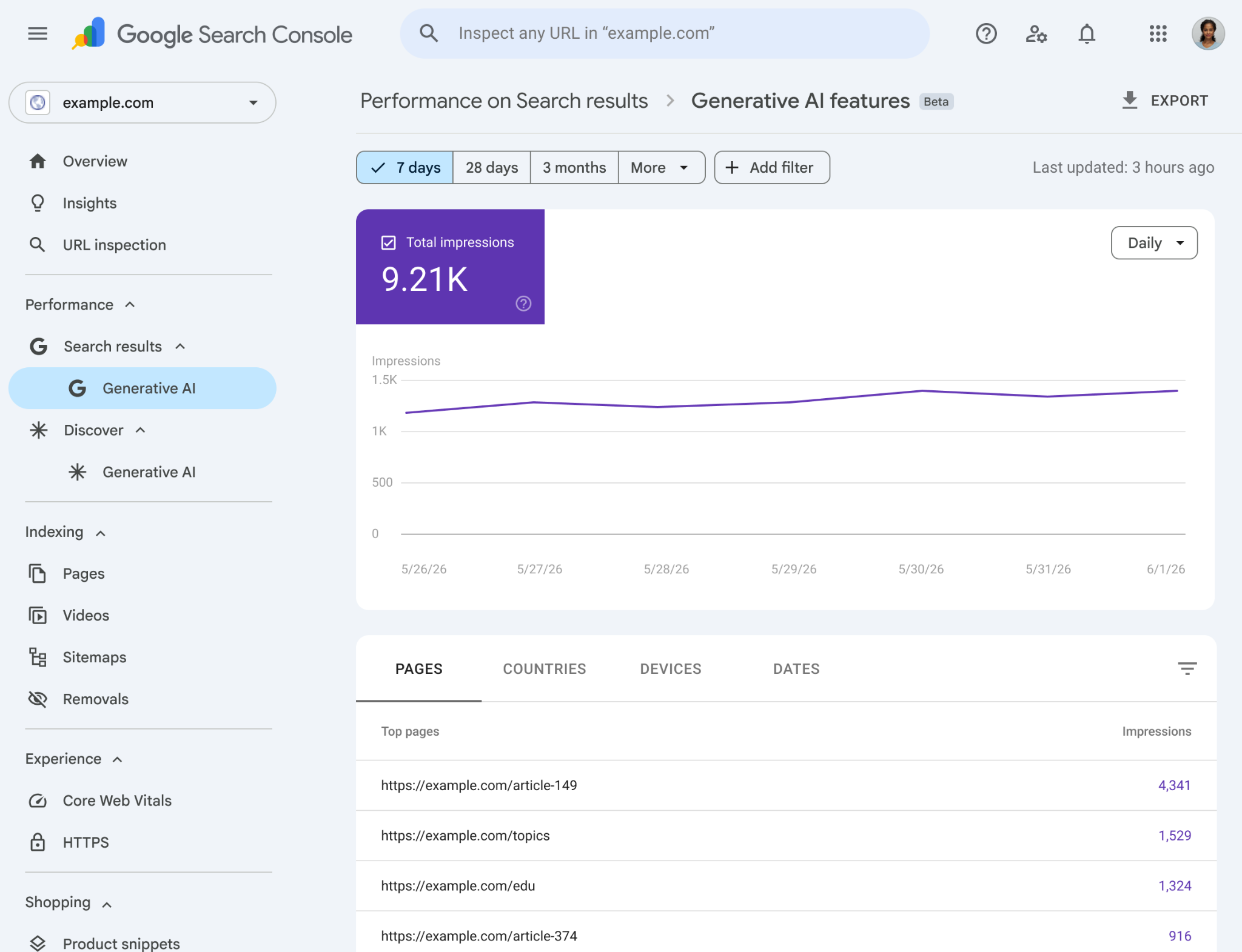 Google Search Console 生成式 AI 表現報告示意圖