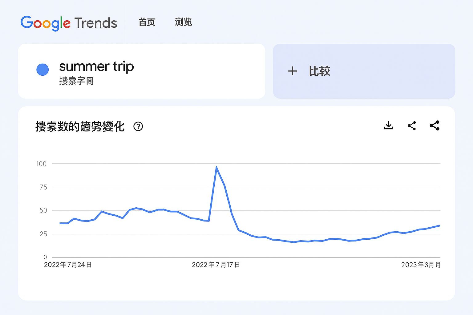 2025夏季旅遊新趨勢：AI驅動數位行銷與旅遊體驗全面升級