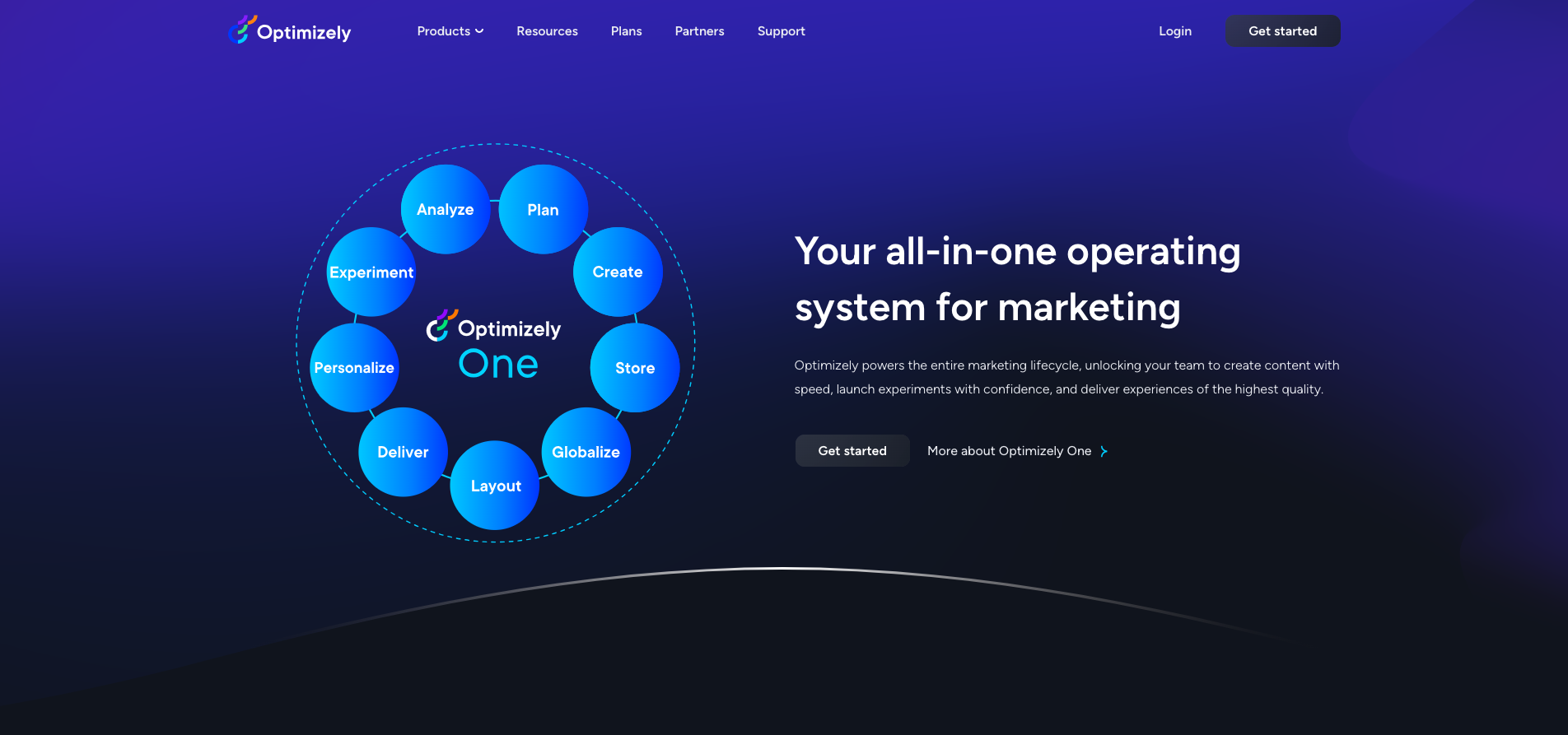 Optimizely