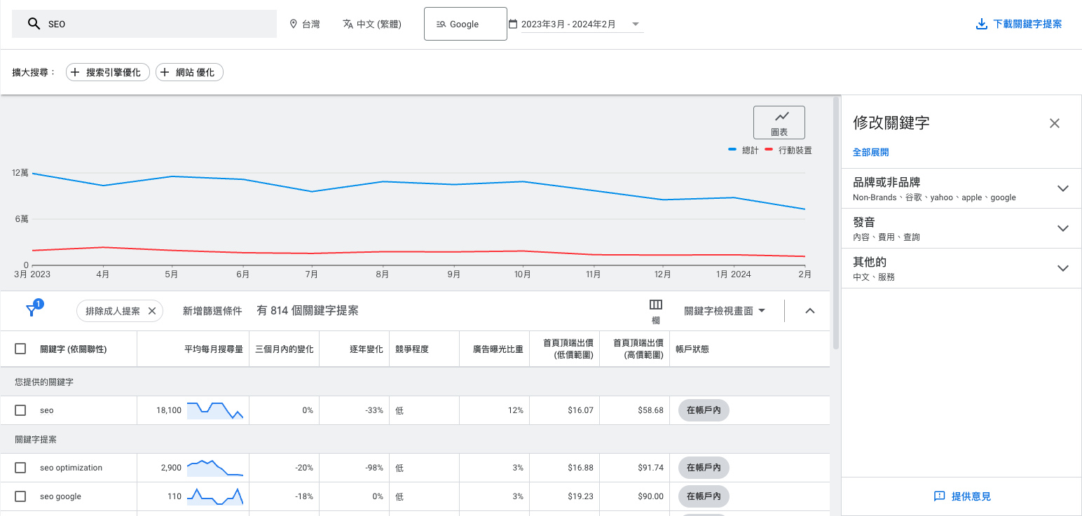 Google Ads 關鍵字分析工具