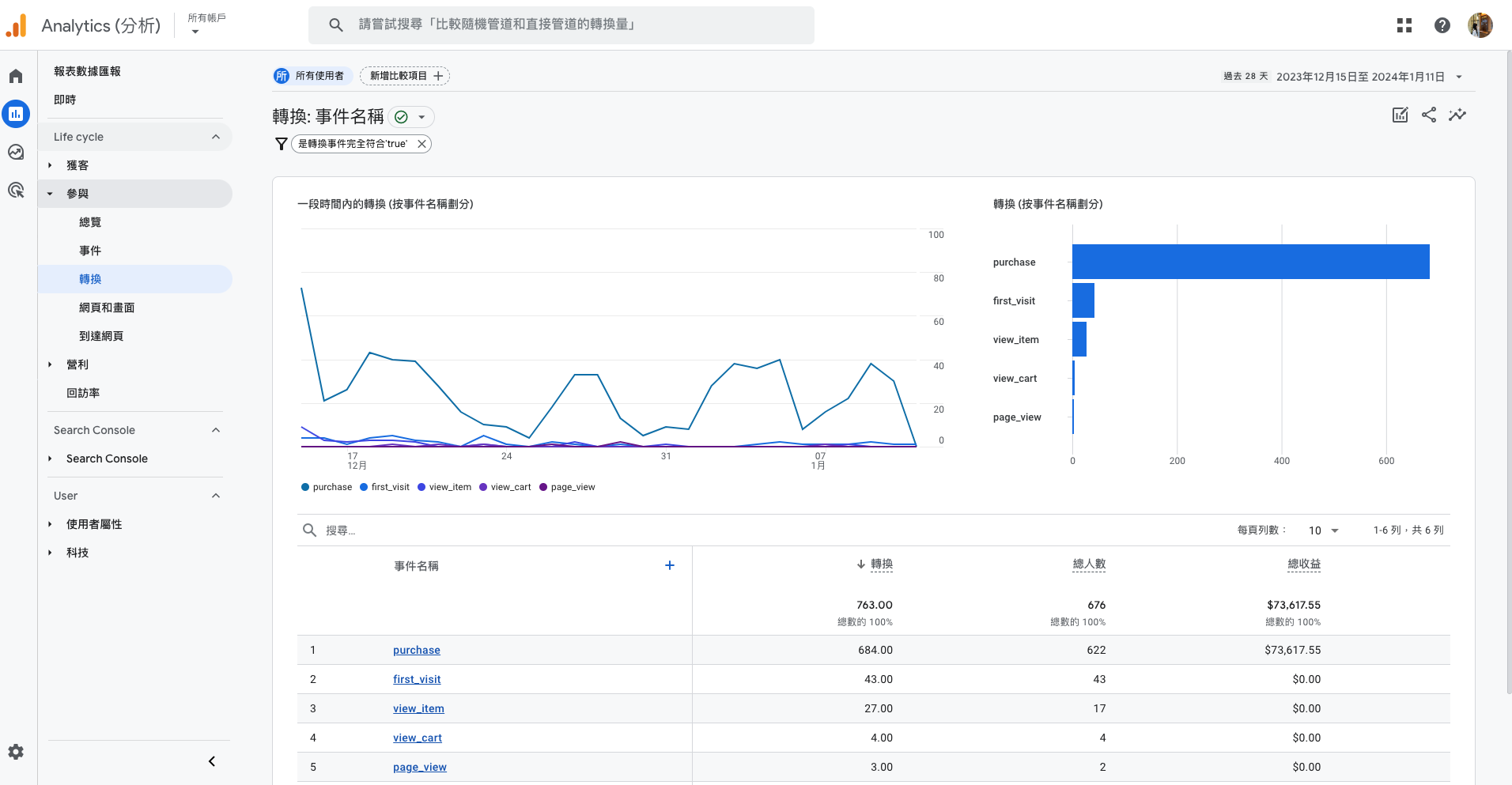 Google Ads與Google Analytics整合分析