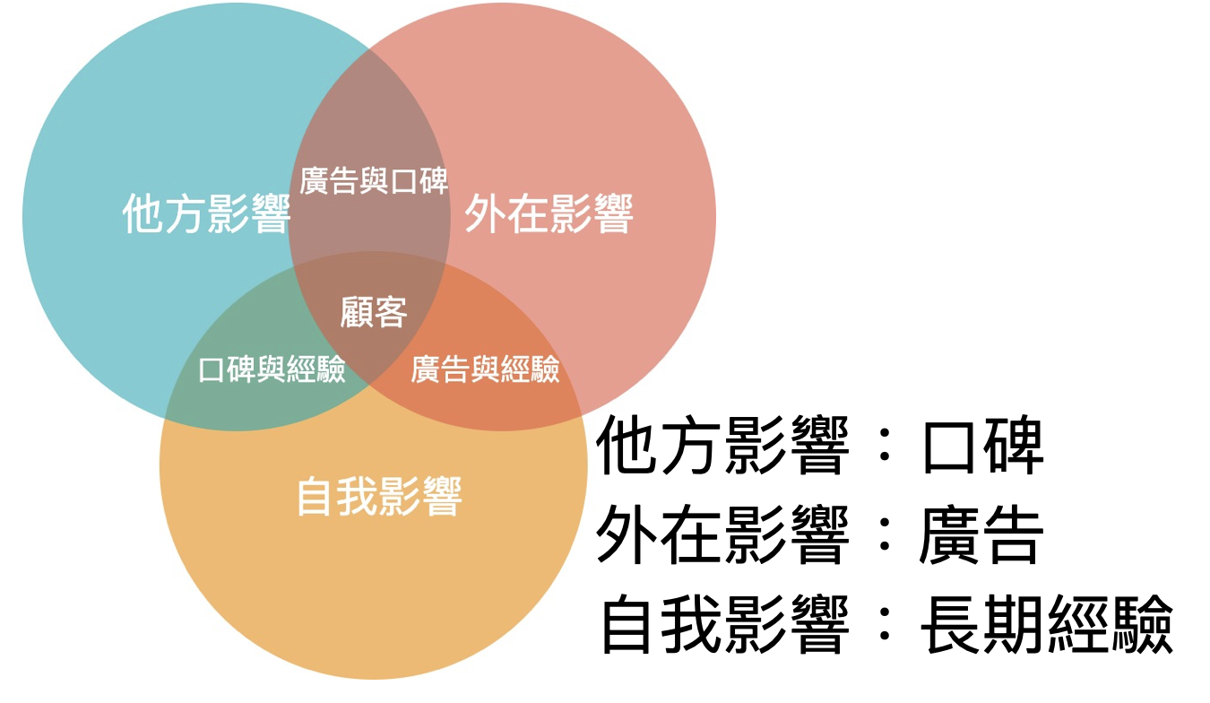 marketingtechnology