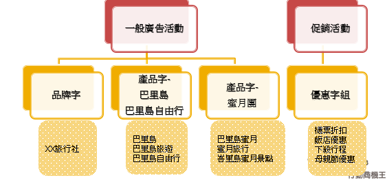 掌握關鍵字廣告數據分析技巧，提升廣告效果的三大必讀策略