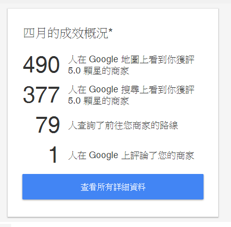 知名度分析數據