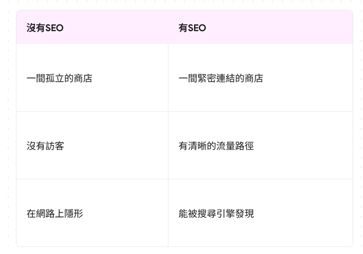 SEO比較表