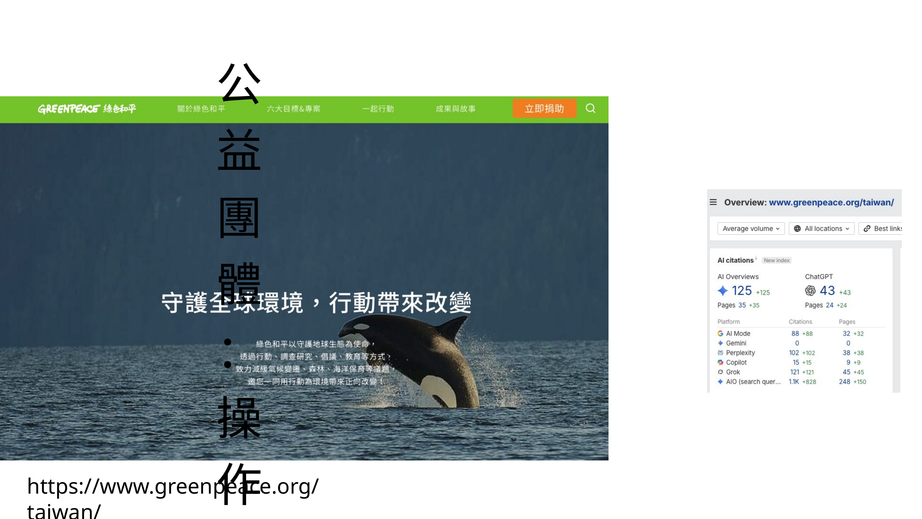 Greenpeace 綠色和平在 Google AIO 的引用數據