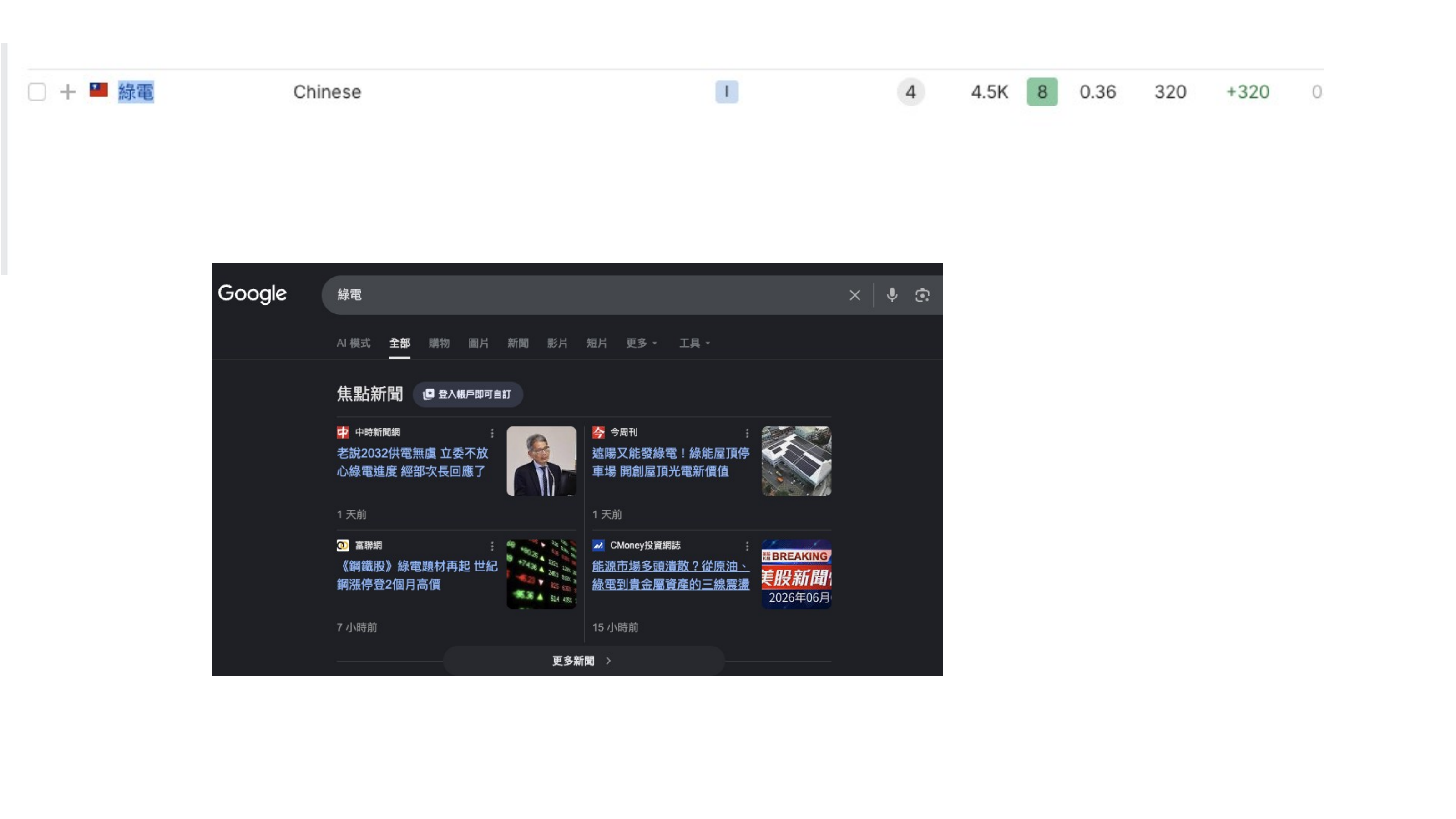 搜尋「綠電」在 Google AIO 的回答結果