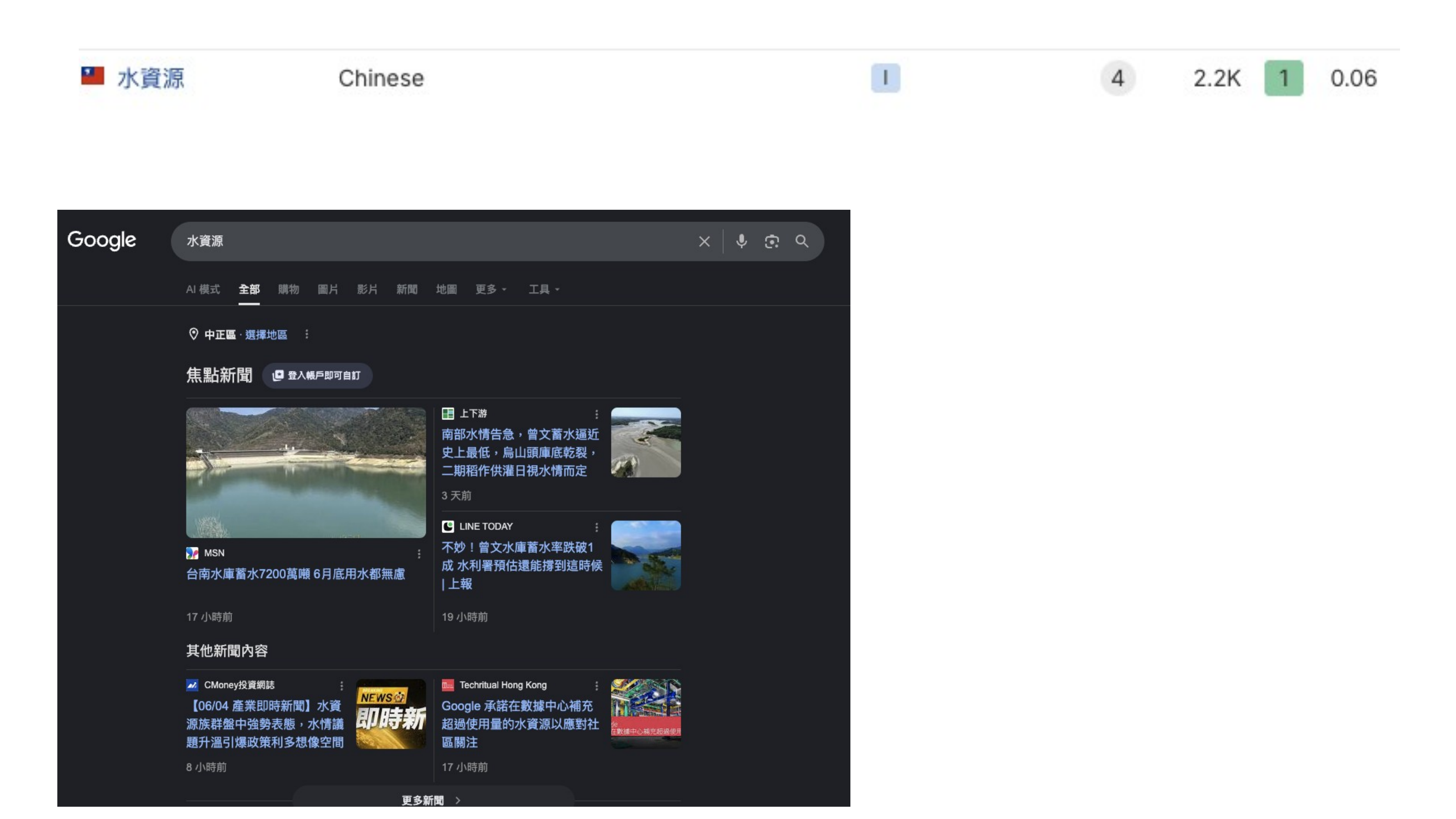 搜尋「水資源」在 Google AIO 的回答結果
