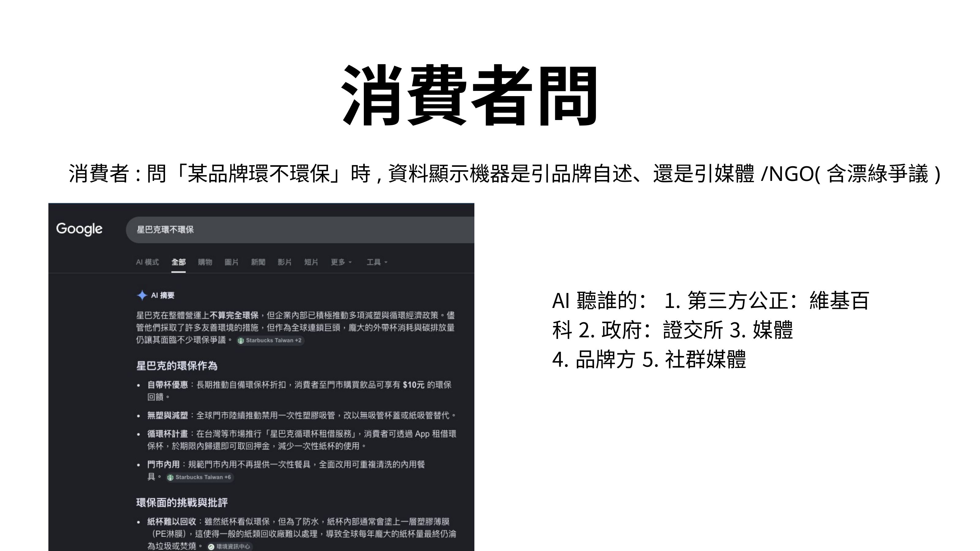 搜尋「星巴克環不環保」的 Google AI Overview 回答