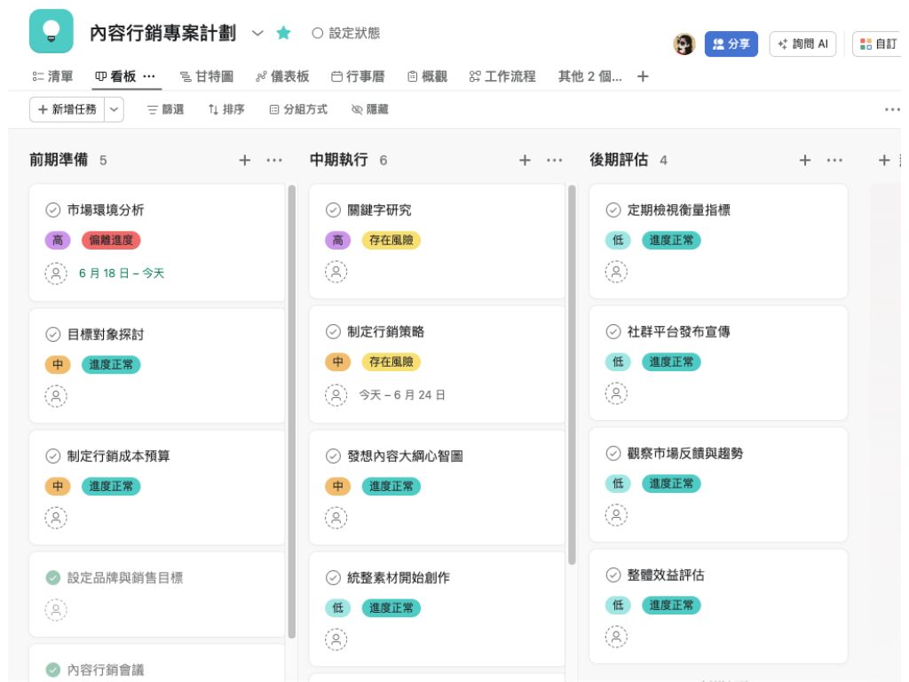 Asana排程表示意圖 Asana排程表示意圖