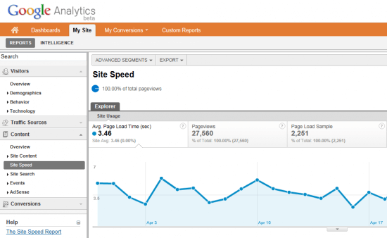 site speed